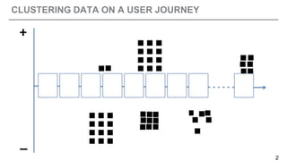 CLUSTERING DATA ON A USER JOURNEY
ENTICE ENTER ENGAGE EXIT EXTEND
CUSTOMER JOURNEY MAP
+
_
2
 