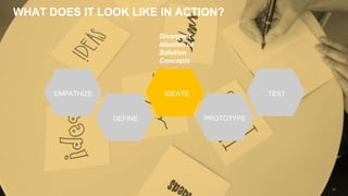 WHAT DOES IT LOOK LIKE IN ACTION?
30
EMPATHIZE
DEFINE
IDEATE
PROTOTYPE
TEST
Divergent
Ideation of
Solution
Concepts
 