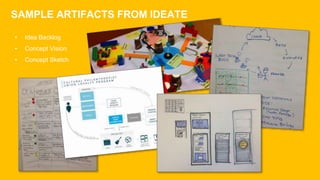 SAMPLE ARTIFACTS FROM IDEATE
• Idea Backlog
• Concept Vision
• Concept Sketch
@thedesigngym
 