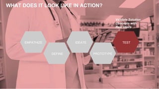 WHAT DOES IT LOOK LIKE IN ACTION?
35
EMPATHIZE
DEFINE
IDEATE
PROTOTYPE
TEST
Validate Solution
Concepts with
Real Users
 