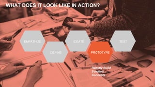 WHAT DOES IT LOOK LIKE IN ACTION?
33
EMPATHIZE
DEFINE
IDEATE
PROTOTYPE
TEST
Rapidly Build
Solution
Concepts
 