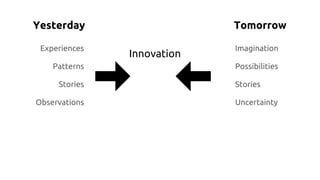 Yesterday
Experiences
Patterns
Stories
Observations
Imagination
Possibilities
Stories
Uncertainty
Innovation
Tomorrow
 