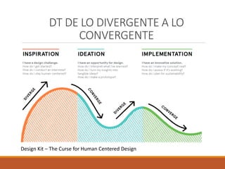 Design Kit – The Curse for Human Centered Design
DT DE LO DIVERGENTE A LO
CONVERGENTE
 