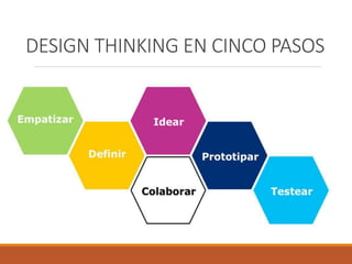 DESIGN THINKING EN CINCO PASOS
 