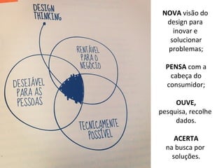 NOVA visão do
design para
inovar e
solucionar
problemas;
PENSA com a
cabeça do
consumidor;
OUVE,
pesquisa, recolhe
dados.
ACERTA
na busca por
soluções.
 
