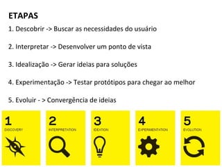ETAPAS
1. Descobrir -> Buscar as necessidades do usuário
2. Interpretar -> Desenvolver um ponto de vista
3. Idealização -> Gerar ideias para soluções
4. Experimentação -> Testar protótipos para chegar ao melhor
5. Evoluir - > Convergência de ideias
 
