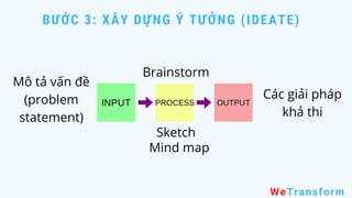 WeTransform
Brainstorm
Mind map
Sketch
Mô tả vấn đề
(problem
statement)
BƯỚC 3: XÂY DỰNG Ý TƯỞNG (IDEATE)
Các giải pháp
khả thi
 