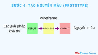 WeTransform
Các giải pháp
khả thi
BƯỚC 4: TẠO NGUYÊN MẪU (PROTOTYPE)
Nguyên mẫu
wireframe
 