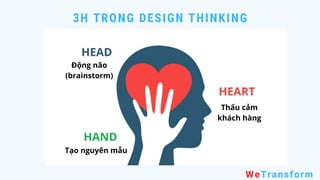 3H TRONG DESIGN THINKING
WeTransform
Thấu cảm
khách hàng
Tạo nguyên mẫu
Động não
(brainstorm)
 