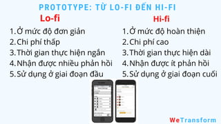 PROTOTYPE: TỪ LO-FI ĐẾN HI-FI
WeTransform
Ở mức độ đơn giản
Chi phí thấp
Thời gian thực hiện ngắn
Nhận được nhiều phản hồi
Sử dụng ở giai đoạn đầu
1.
2.
3.
4.
5.
Lo-fi Hi-fi
Ở mức độ hoàn thiện
Chi phí cao
Thời gian thực hiện dài
Nhận được ít phản hồi
Sử dụng ở giai đoạn cuối
1.
2.
3.
4.
5.
 