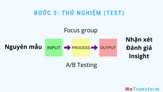 WeTransform
Nguyên mẫu
Focus group
BƯỚC 5: THỬ NGHIỆM (TEST)
A/B Testing
Nhận xét
Đánh giá
Insight
 