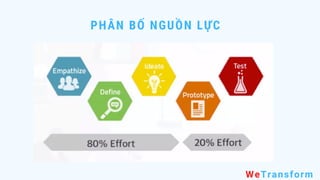 PHÂN BỐ NGUỒN LỰC
WeTransform
 