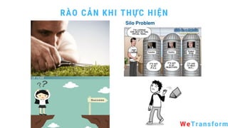 WeTransform
RÀO CẢN KHI THỰC HIỆN
 