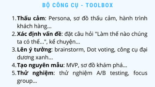 BỘ CÔNG CỤ - TOOLBOX
Thấu cảm: Persona, sơ đồ thấu cảm, hành trình
khách hàng...
Xác định vấn đề: đặt câu hỏi "Làm thế nào chúng
ta có thể...", kể chuyện...
Lên ý tưởng: brainstorm, Dot voting, công cụ đại
dương xanh...
Tạo nguyên mẫu: MVP, sơ đồ khám phá...
Thử nghiệm: thử nghiệm A/B testing, focus
group...
1.
2.
3.
4.
5.
 