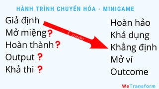 Giả định
Mở miệng
Hoàn thành
Output
Khả thi
HÀNH TRÌNH CHUYỂN HÓA - MINIGAME
WeTransform
Hoàn hảo
Khả dụng
Khẳng định
Mở ví
Outcome
 