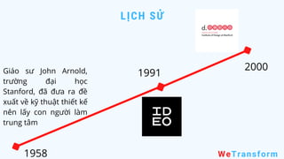 LỊCH SỬ
WeTransform
1958
Giáo sư John Arnold,
trường đại học
Stanford, đã đưa ra đề
xuất về kỹ thuật thiết kế
nên lấy con người làm
trung tâm
1991
2000
 