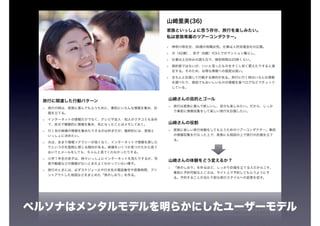 ペルソナはメンタルモデルを明らかにしたユーザーモデル
 