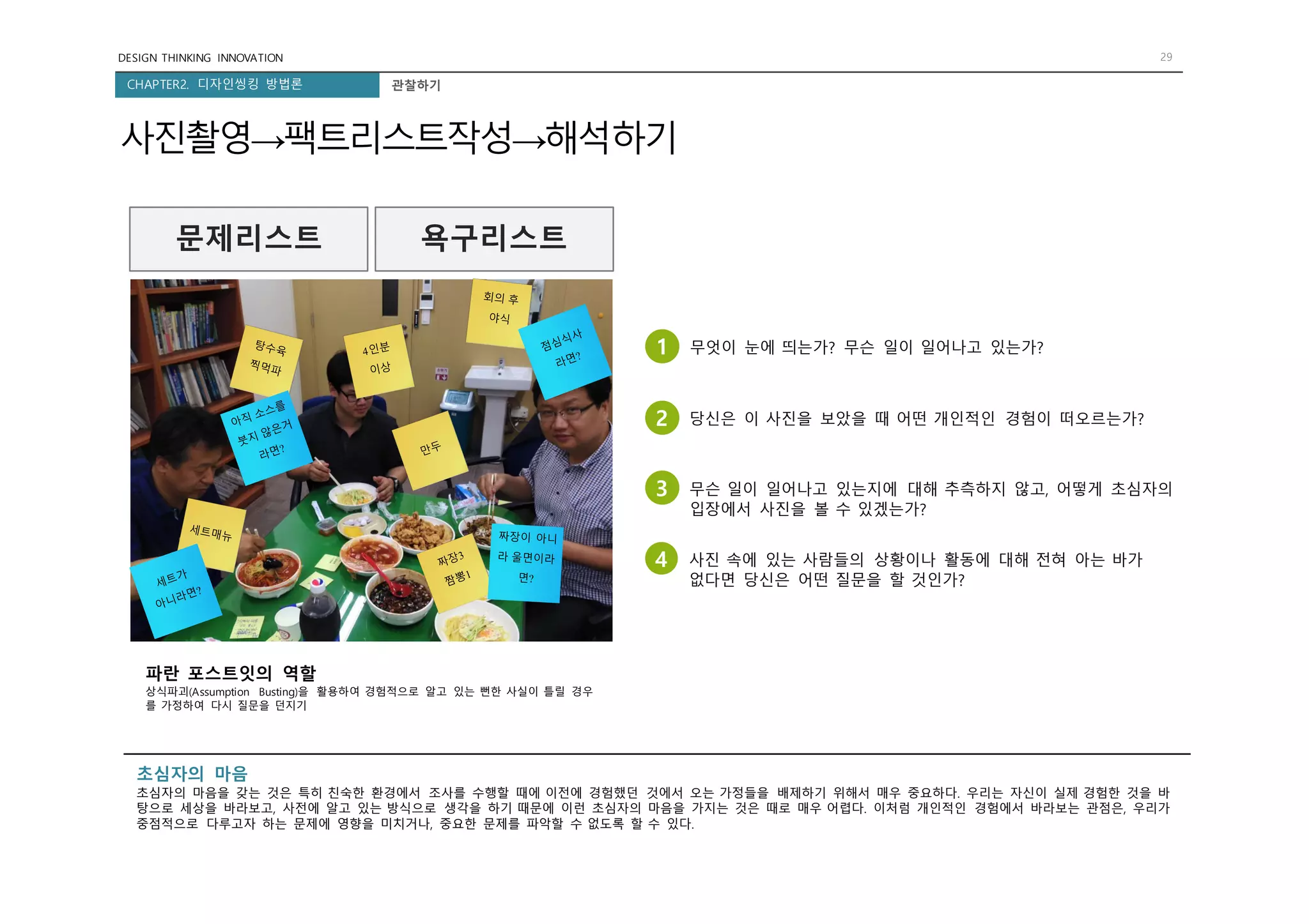 DESIGN THINKING INNOVATION 29
CHAPTER2. 디자인씽킹 방법론 관찰하기
사진촬영→팩트리스트작성→해석하기
1 무엇이 눈에 띄는가? 무슨 일이 일어나고 있는가?
2 당신은 이 사진을 보았을 때 어떤 개인적인 경험이 떠오르는가?
3 무슨 일이 일어나고 있는지에 대해 추측하지 않고, 어떻게 초심자의
입장에서 사진을 볼 수 있겠는가?
4 사진 속에 있는 사람들의 상황이나 활동에 대해 전혀 아는 바가
없다면 당신은 어떤 질문을 할 것인가?
파란 포스트잇의 역할
상식파괴(Assumption Busting)을 활용하여 경험적으로 알고 있는 뻔한 사실이 틀릴 경우
를 가정하여 다시 질문을 던지기
초심자의 마음
초심자의 마음을 갖는 것은 특히 친숙한 환경에서 조사를 수행할 때에 이전에 경험했던 것에서 오는 가정들을 배제하기 위해서 매우 중요하다. 우리는 자신이 실제 경험한 것을 바
탕으로 세상을 바라보고, 사전에 알고 있는 방식으로 생각을 하기 때문에 이런 초심자의 마음을 가지는 것은 때로 매우 어렵다. 이처럼 개인적인 경험에서 바라보는 관점은, 우리가
중점적으로 다루고자 하는 문제에 영향을 미치거나, 중요한 문제를 파악할 수 없도록 할 수 있다.
문제리스트 욕구리스트
 