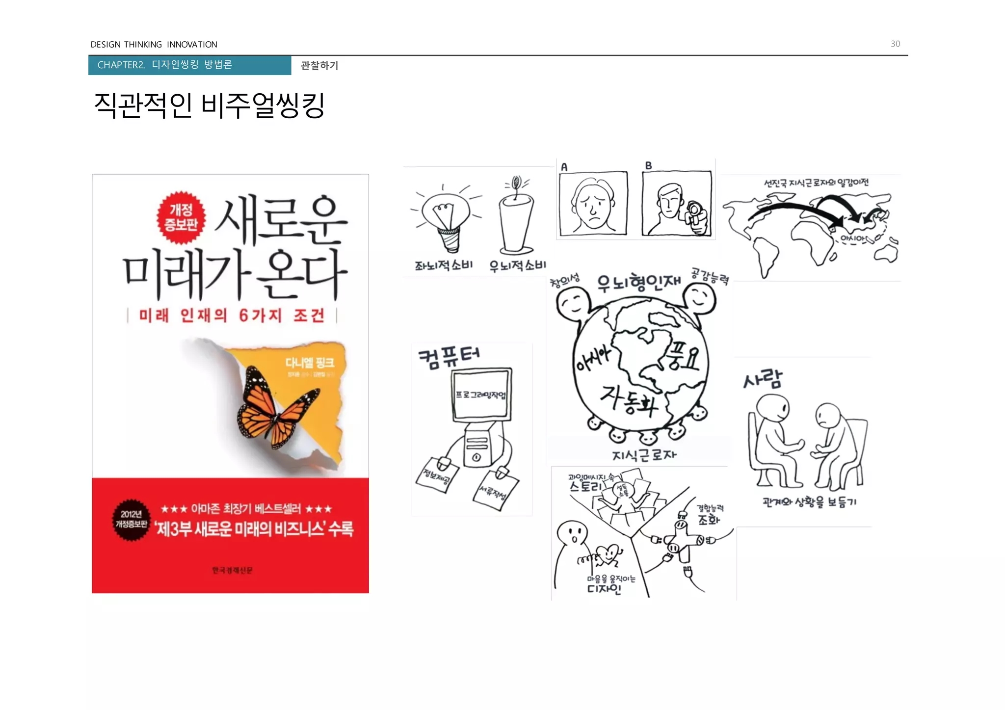 DESIGN THINKING INNOVATION 30
CHAPTER2. 디자인씽킹 방법론 관찰하기
직관적인 비주얼씽킹
 