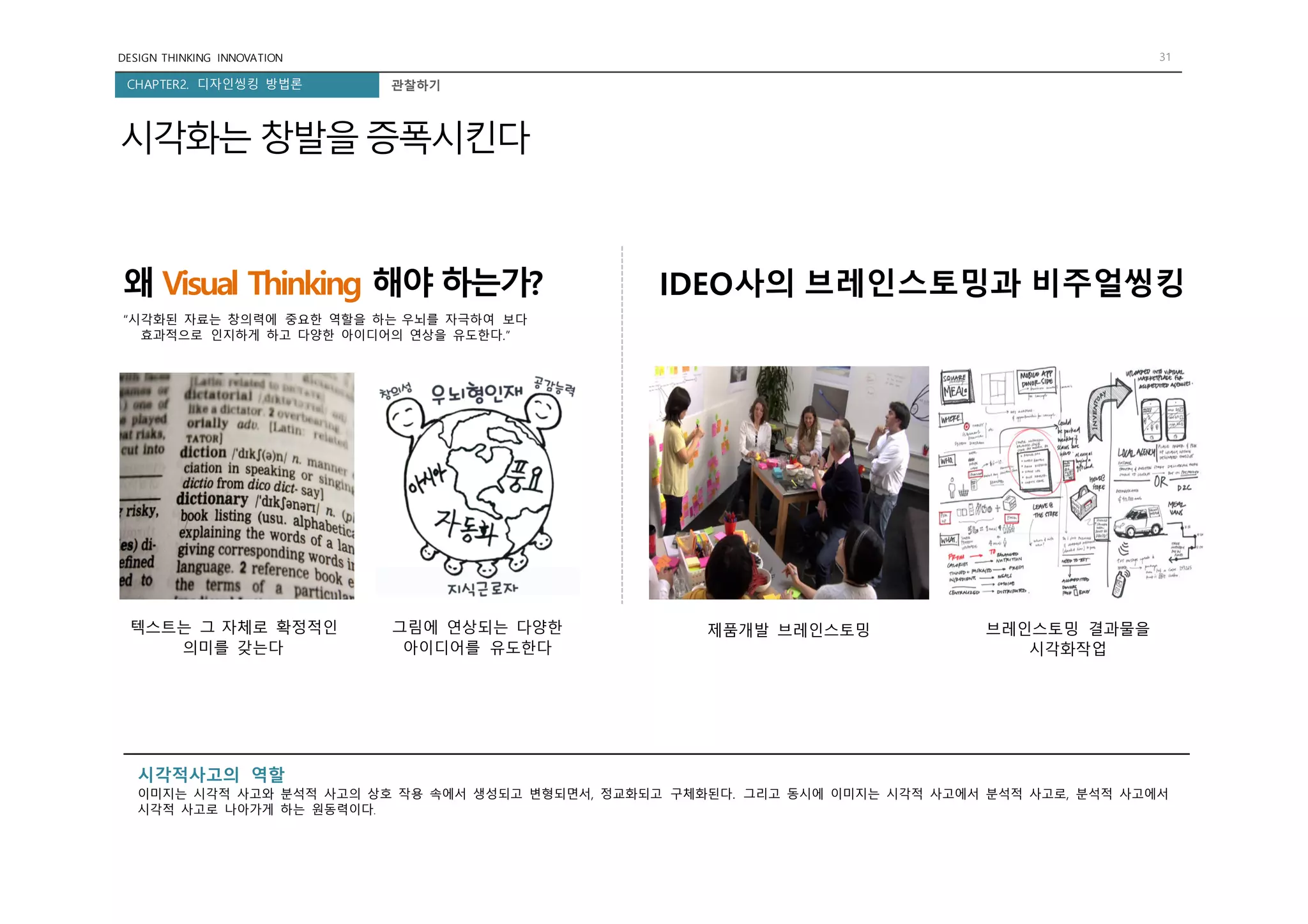 DESIGN THINKING INNOVATION 31
CHAPTER2. 디자인씽킹 방법론 관찰하기
시각화는 창발을증폭시킨다
“시각화된 자료는 창의력에 중요한 역할을 하는 우뇌를 자극하여 보다
효과적으로 인지하게 하고 다양한 아이디어의 연상을 유도한다.”
왜 Visual Thinking 해야 하는가?
텍스트는 그 자체로 확정적인
의미를 갖는다
그림에 연상되는 다양한
아이디어를 유도한다
IDEO사의 브레인스토밍과 비주얼씽킹
제품개발 브레인스토밍 브레인스토밍 결과물을
시각화작업
시각적사고의 역할
이미지는 시각적 사고와 분석적 사고의 상호 작용 속에서 생성되고 변형되면서, 정교화되고 구체화된다. 그리고 동시에 이미지는 시각적 사고에서 분석적 사고로, 분석적 사고에서
시각적 사고로 나아가게 하는 원동력이다.
 