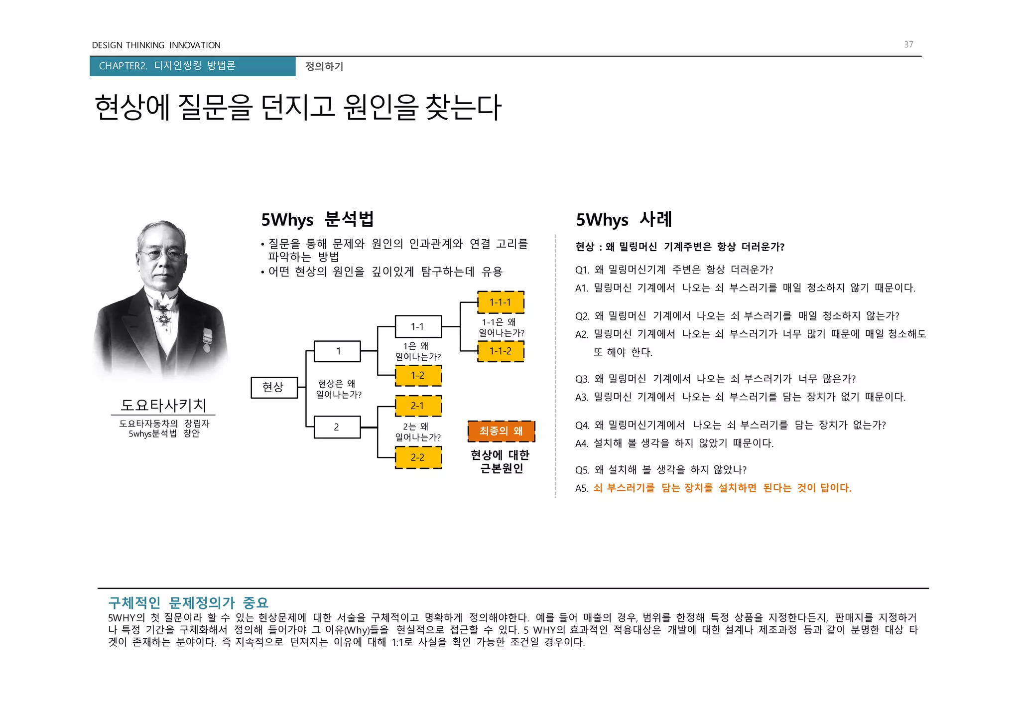 DESIGN THINKING INNOVATION 37
CHAPTER2. 디자인씽킹 방법론 정의하기
현상에질문을던지고 원인을찾는다
도요타사키치
도요타자동차의 창립자
5whys분석법 창안
현상
11
2
1-1
1-2
2-1
2-2
1-1-1
1-1-2
최종의 왜
현상에 대한
근본원인
현상은 왜
일어나는가?
1은 왜
일어나는가?
2는 왜
일어나는가?
1-1은 왜
일어나는가?
5Whys 분석법
• 질문을 통해 문제와 원인의 인과관계와 연결 고리를
파악하는 방법
• 어떤 현상의 원인을 깊이있게 탐구하는데 유용
현상 : 왜 밀링머신 기계주변은 항상 더러운가?
Q1. 왜 밀링머신기계 주변은 항상 더러운가?
A1. 밀링머신 기계에서 나오는 쇠 부스러기를 매일 청소하지 않기 때문이다.
Q2. 왜 밀링머신 기계에서 나오는 쇠 부스러기를 매일 청소하지 않는가?
A2. 밀링머신 기계에서 나오는 쇠 부스러기가 너무 많기 때문에 매일 청소해도
또 해야 한다.
Q3. 왜 밀링머신 기계에서 나오는 쇠 부스러기가 너무 많은가?
A3. 밀링머신 기계에서 나오는 쇠 부스러기를 담는 장치가 없기 때문이다.
Q4. 왜 밀링머신기계에서 나오는 쇠 부스러기를 담는 장치가 없는가?
A4. 설치해 볼 생각을 하지 않았기 때문이다.
Q5. 왜 설치해 볼 생각을 하지 않았나?
A5. 쇠 부스러기를 담는 장치를 설치하면 된다는 것이 답이다.
5Whys 사례
구체적인 문제정의가 중요
5WHY의 첫 질문이라 할 수 있는 현상문제에 대한 서술을 구체적이고 명확하게 정의해야한다. 예를 들어 매출의 경우, 범위를 한정해 특정 상품을 지정한다든지, 판매지를 지정하거
나 특정 기간을 구체화해서 정의해 들어가야 그 이유(Why)들을 현실적으로 접근할 수 있다. 5 WHY의 효과적인 적용대상은 개발에 대한 설계나 제조과정 등과 같이 분명한 대상 타
겟이 존재하는 분야이다. 즉 지속적으로 던져지는 이유에 대해 1:1로 사실을 확인 가능한 조건일 경우이다.
 