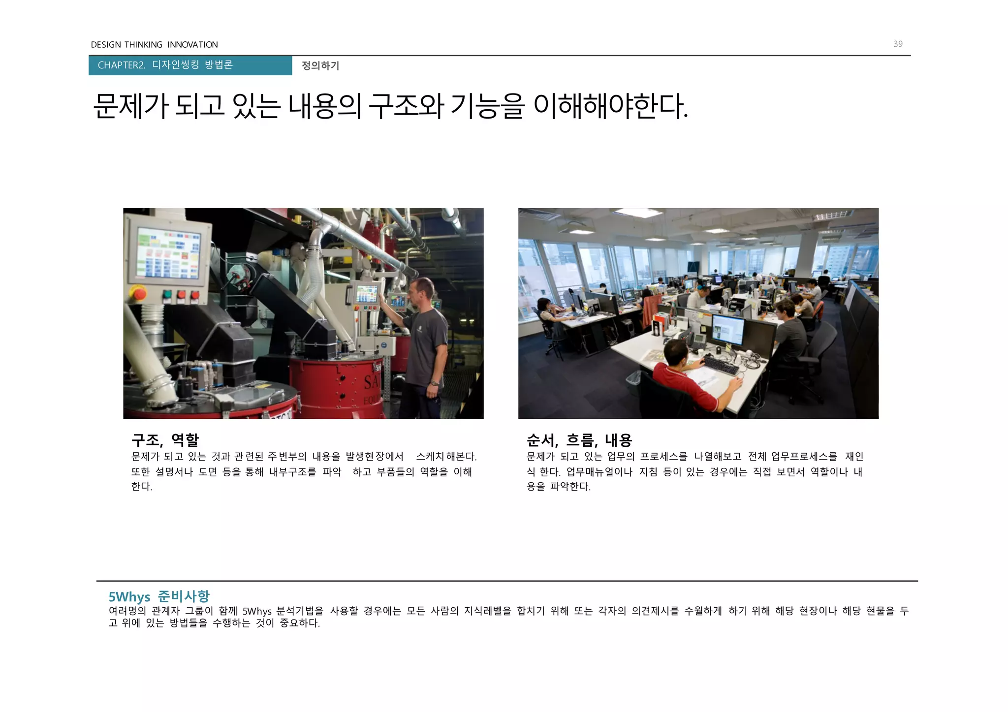 DESIGN THINKING INNOVATION 39
CHAPTER2. 디자인씽킹 방법론 정의하기
문제가되고있는내용의구조와기능을 이해해야한다.
순서, 흐름, 내용
문제가 되고 있는 업무의 프로세스를 나열해보고 전체 업무프로세스를 재인
식 한다. 업무매뉴얼이나 지침 등이 있는 경우에는 직접 보면서 역할이나 내
용을 파악한다.
구조, 역할
문제가 되고 있는 것과 관련된 주변부의 내용을 발생현장에서 스케치해본다.
또한 설명서나 도면 등을 통해 내부구조를 파악 하고 부품들의 역할을 이해
한다.
5Whys 준비사항
여려명의 관계자 그룹이 함께 5Whys 분석기법을 사용할 경우에는 모든 사람의 지식레벨을 합치기 위해 또는 각자의 의견제시를 수월하게 하기 위해 해당 현장이나 해당 현물을 두
고 위에 있는 방법들을 수행하는 것이 중요하다.
 