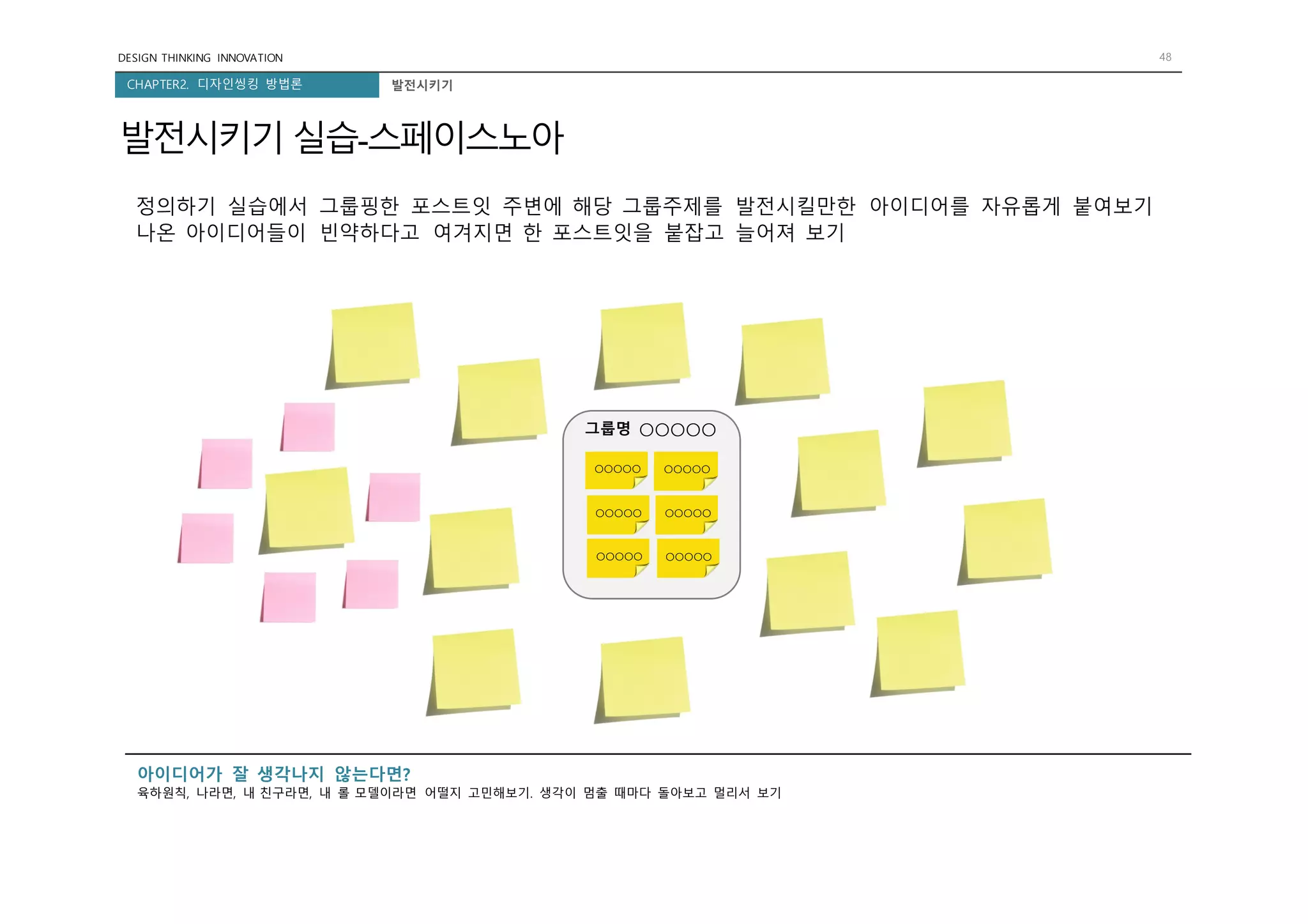 DESIGN THINKING INNOVATION 48
CHAPTER2. 디자인씽킹 방법론 발전시키기
발전시키기 실습-스페이스노아
그룹명 ○○○○○
○○○○○ ○○○○○
○○○○○ ○○○○○
○○○○○ ○○○○○
정의하기 실습에서 그룹핑한 포스트잇 주변에 해당 그룹주제를 발전시킬만한 아이디어를 자유롭게 붙여보기
나온 아이디어들이 빈약하다고 여겨지면 한 포스트잇을 붙잡고 늘어져 보기
아이디어가 잘 생각나지 않는다면?
육하원칙, 나라면, 내 친구라면, 내 롤 모델이라면 어떨지 고민해보기. 생각이 멈출 때마다 돌아보고 멀리서 보기
 