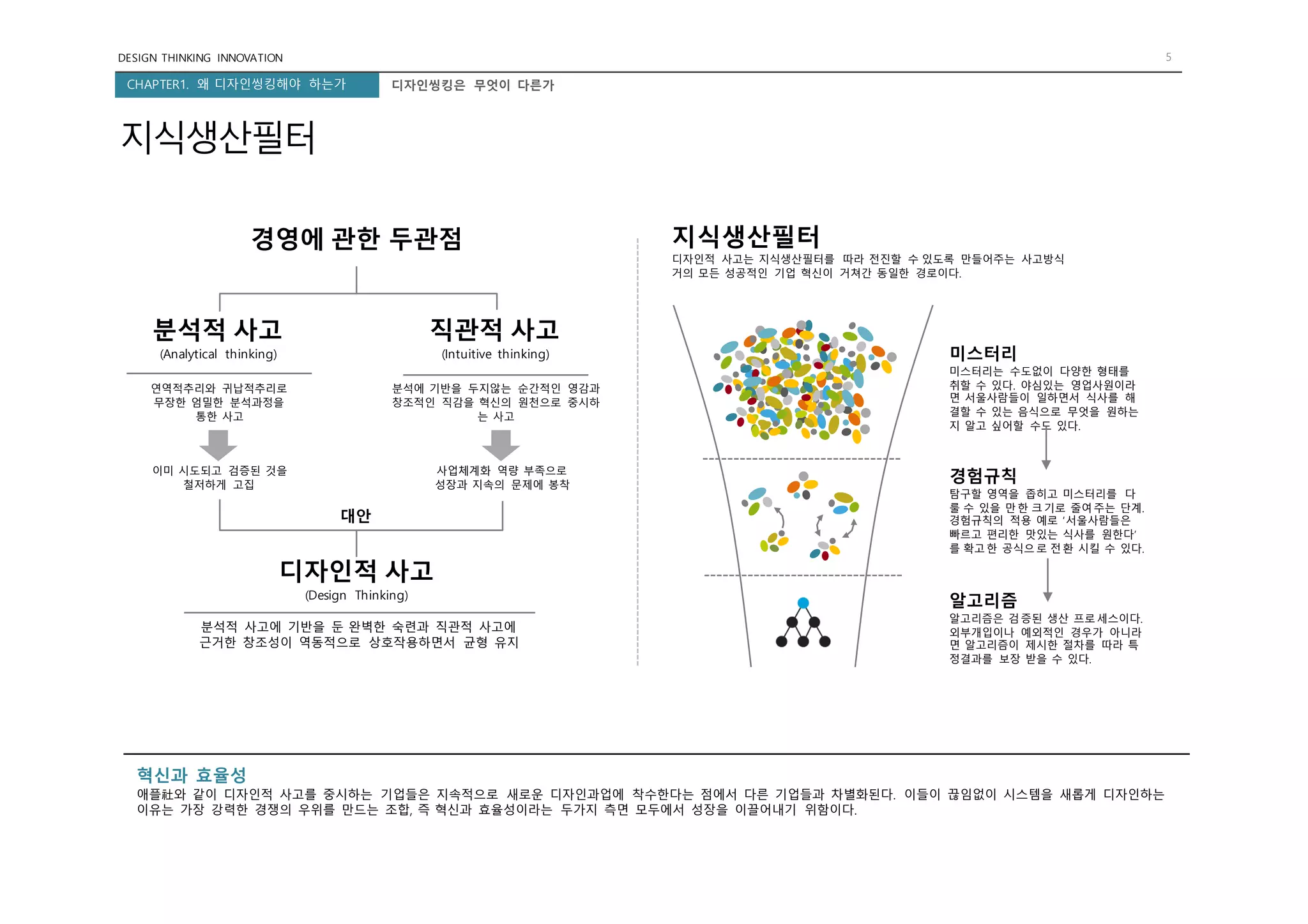 DESIGN THINKING INNOVATION 5
CHAPTER1. 왜 디자인씽킹해야 하는가 디자인씽킹은 무엇이 다른가
분석적 사고
(Analytical thinking)
연역적추리와 귀납적추리로
무장한 엄밀한 분석과정을
통한 사고
직관적 사고
(Intuitive thinking)
분석에 기반을 두지않는 순간적인 영감과
창조적인 직감을 혁신의 원천으로 중시하
는 사고
경영에 관한 두관점
이미 시도되고 검증된 것을
철저하게 고집
사업체계화 역량 부족으로
성장과 지속의 문제에 봉착
분석적 사고에 기반을 둔 완벽한 숙련과 직관적 사고에
근거한 창조성이 역동적으로 상호작용하면서 균형 유지
디자인적 사고
(Design Thinking)
대안
미스터리
미스터리는 수도없이 다양한 형태를
취할 수 있다. 야심있는 영업사원이라
면 서울사람들이 일하면서 식사를 해
결할 수 있는 음식으로 무엇을 원하는
지 알고 싶어할 수도 있다.
지식생산필터
디자인적 사고는 지식생산필터를 따라 전진할 수 있도록 만들어주는 사고방식
거의 모든 성공적인 기업 혁신이 거쳐간 동일한 경로이다.
경험규칙
탐구할 영역을 좁히고 미스터리를 다
룰 수 있을 만한 크기로 줄여주는 단계.
경험규칙의 적용 예로 ‘서울사람들은
빠르고 편리한 맛있는 식사를 원한다’
를 확고한 공식으로 전환 시킬 수 있다.
알고리즘
알고리즘은 검증된 생산 프로세스이다.
외부개입이나 예외적인 경우가 아니라
면 알고리즘이 제시한 절차를 따라 특
정결과를 보장 받을 수 있다.
혁신과 효율성
애플社와 같이 디자인적 사고를 중시하는 기업들은 지속적으로 새로운 디자인과업에 착수한다는 점에서 다른 기업들과 차별화된다. 이들이 끊임없이 시스템을 새롭게 디자인하는
이유는 가장 강력한 경쟁의 우위를 만드는 조합, 즉 혁신과 효율성이라는 두가지 측면 모두에서 성장을 이끌어내기 위함이다.
지식생산필터
 