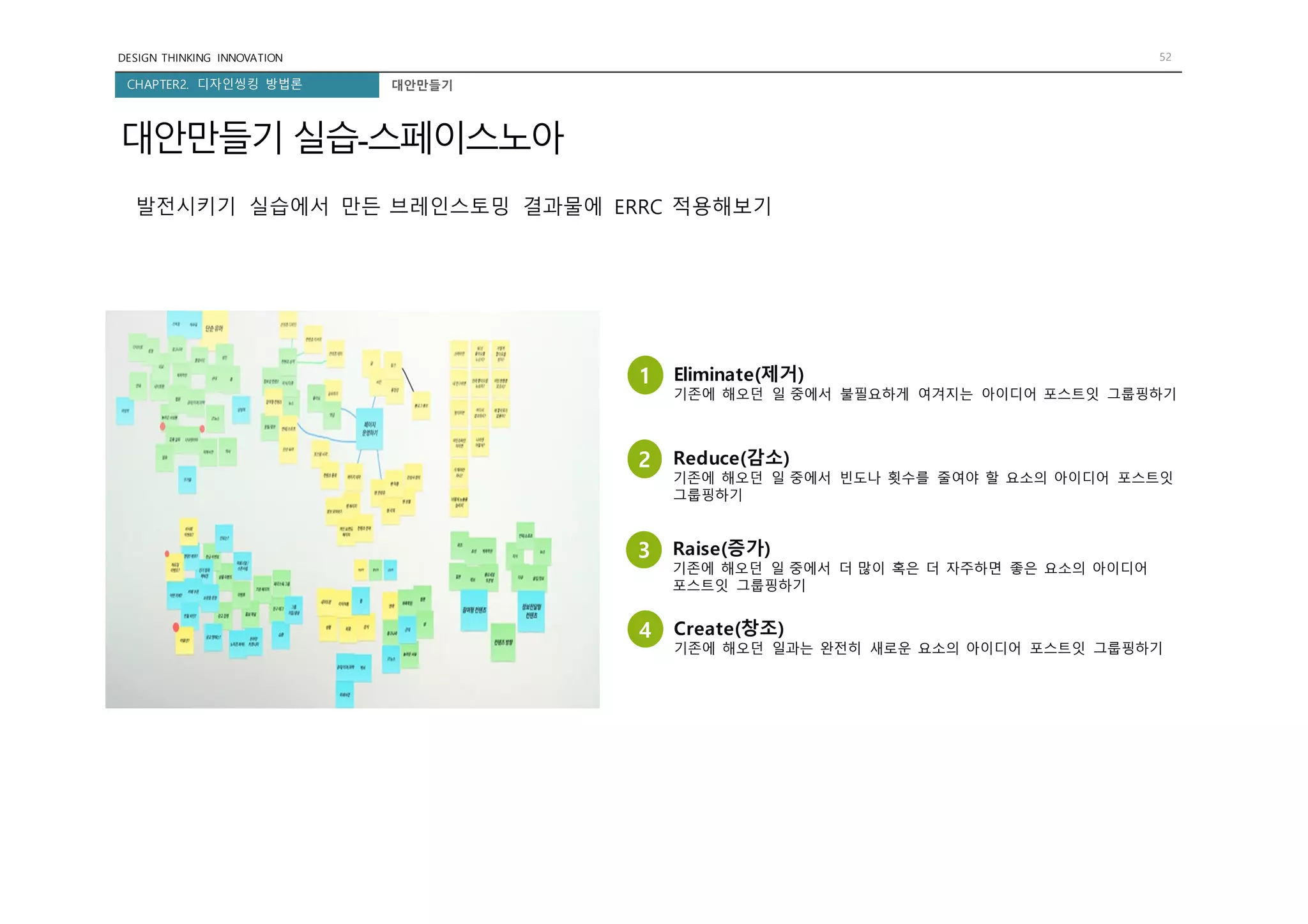 DESIGN THINKING INNOVATION 52
CHAPTER2. 디자인씽킹 방법론 대안만들기
대안만들기 실습-스페이스노아
발전시키기 실습에서 만든 브레인스토밍 결과물에 ERRC 적용해보기
1 Eliminate(제거)
기존에 해오던 일 중에서 불필요하게 여겨지는 아이디어 포스트잇 그룹핑하기
2 Reduce(감소)
기존에 해오던 일 중에서 빈도나 횟수를 줄여야 할 요소의 아이디어 포스트잇
그룹핑하기
3 Raise(증가)
기존에 해오던 일 중에서 더 많이 혹은 더 자주하면 좋은 요소의 아이디어
포스트잇 그룹핑하기
4 Create(창조)
기존에 해오던 일과는 완전히 새로운 요소의 아이디어 포스트잇 그룹핑하기
 