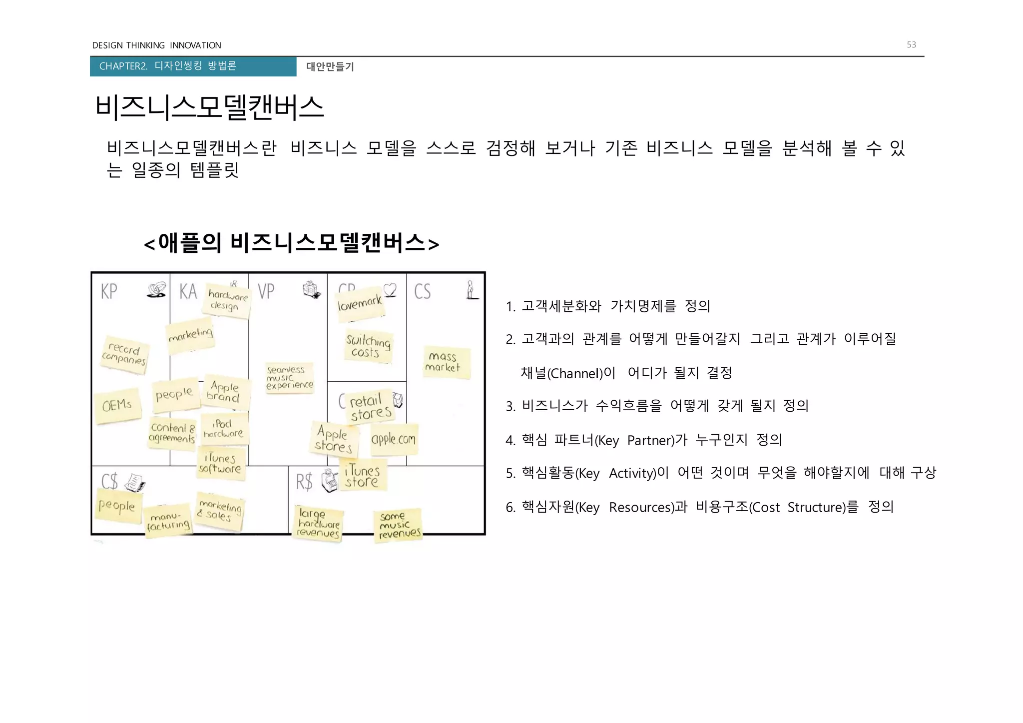 DESIGN THINKING INNOVATION 53
CHAPTER2. 디자인씽킹 방법론 대안만들기
비즈니스모델캔버스
비즈니스모델캔버스란 비즈니스 모델을 스스로 검정해 보거나 기존 비즈니스 모델을 분석해 볼 수 있
는 일종의 템플릿
1. 고객세분화와 가치명제를 정의
2. 고객과의 관계를 어떻게 만들어갈지 그리고 관계가 이루어질
채널(Channel)이 어디가 될지 결정
3. 비즈니스가 수익흐름을 어떻게 갖게 될지 정의
4. 핵심 파트너(Key Partner)가 누구인지 정의
5. 핵심활동(Key Activity)이 어떤 것이며 무엇을 해야할지에 대해 구상
6. 핵심자원(Key Resources)과 비용구조(Cost Structure)를 정의
<애플의 비즈니스모델캔버스>
 