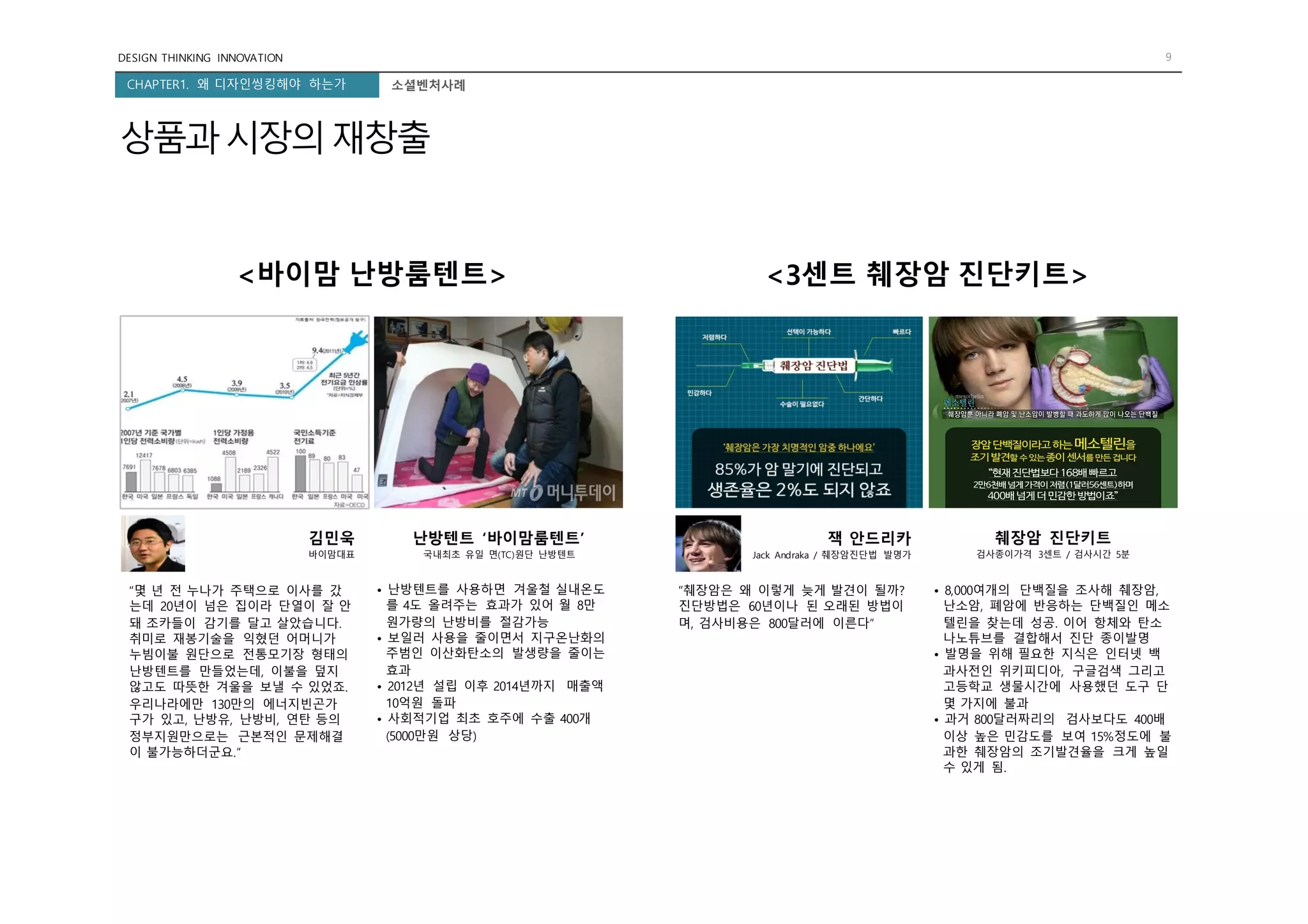 DESIGN THINKING INNOVATION 9
CHAPTER1. 왜 디자인씽킹해야 하는가 소셜벤처사례
상품과시장의재창출
김민욱
바이맘대표
난방텐트 ‘바이맘룸텐트’
국내최초 유일 면(TC)원단 난방텐트
잭 안드리카
Jack Andraka / 췌장암진단법 발명가
췌장암 진단키트
검사종이가격 3센트 / 검사시간 5분
“몇 년 전 누나가 주택으로 이사를 갔
는데 20년이 넘은 집이라 단열이 잘 안
돼 조카들이 감기를 달고 살았습니다.
취미로 재봉기술을 익혔던 어머니가
누빔이불 원단으로 전통모기장 형태의
난방텐트를 만들었는데, 이불을 덮지
않고도 따뜻한 겨울을 보낼 수 있었죠.
우리나라에만 130만의 에너지빈곤가
구가 있고, 난방유, 난방비, 연탄 등의
정부지원만으로는 근본적인 문제해결
이 불가능하더군요.”
• 난방텐트를 사용하면 겨울철 실내온도
를 4도 올려주는 효과가 있어 월 8만
원가량의 난방비를 절감가능
• 보일러 사용을 줄이면서 지구온난화의
주범인 이산화탄소의 발생량을 줄이는
효과
• 2012년 설립 이후 2014년까지 매출액
10억원 돌파
• 사회적기업 최초 호주에 수출 400개
(5000만원 상당)
“췌장암은 왜 이렇게 늦게 발견이 될까?
진단방법은 60년이나 된 오래된 방법이
며, 검사비용은 800달러에 이른다”
• 8,000여개의 단백질을 조사해 췌장암,
난소암, 폐암에 반응하는 단백질인 메소
텔린을 찾는데 성공. 이어 항체와 탄소
나노튜브를 결합해서 진단 종이발명
• 발명을 위해 필요한 지식은 인터넷 백
과사전인 위키피디아, 구글검색 그리고
고등학교 생물시간에 사용했던 도구 단
몇 가지에 불과
• 과거 800달러짜리의 검사보다도 400배
이상 높은 민감도를 보여 15%정도에 불
과한 췌장암의 조기발견율을 크게 높일
수 있게 됨.
<바이맘 난방룸텐트> <3센트 췌장암 진단키트>
 
