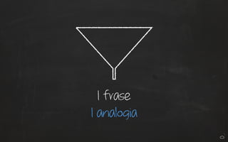 1 frase 
1 analogia 
 