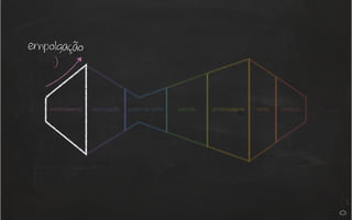 empolgação 
:) 
entendimento observação ponto de vista ideação prototipagem teste iteração 
 