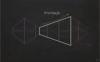 empolgação 
:) 
entendimento observação ponto de vista ideação prototipagem teste iteração 
 