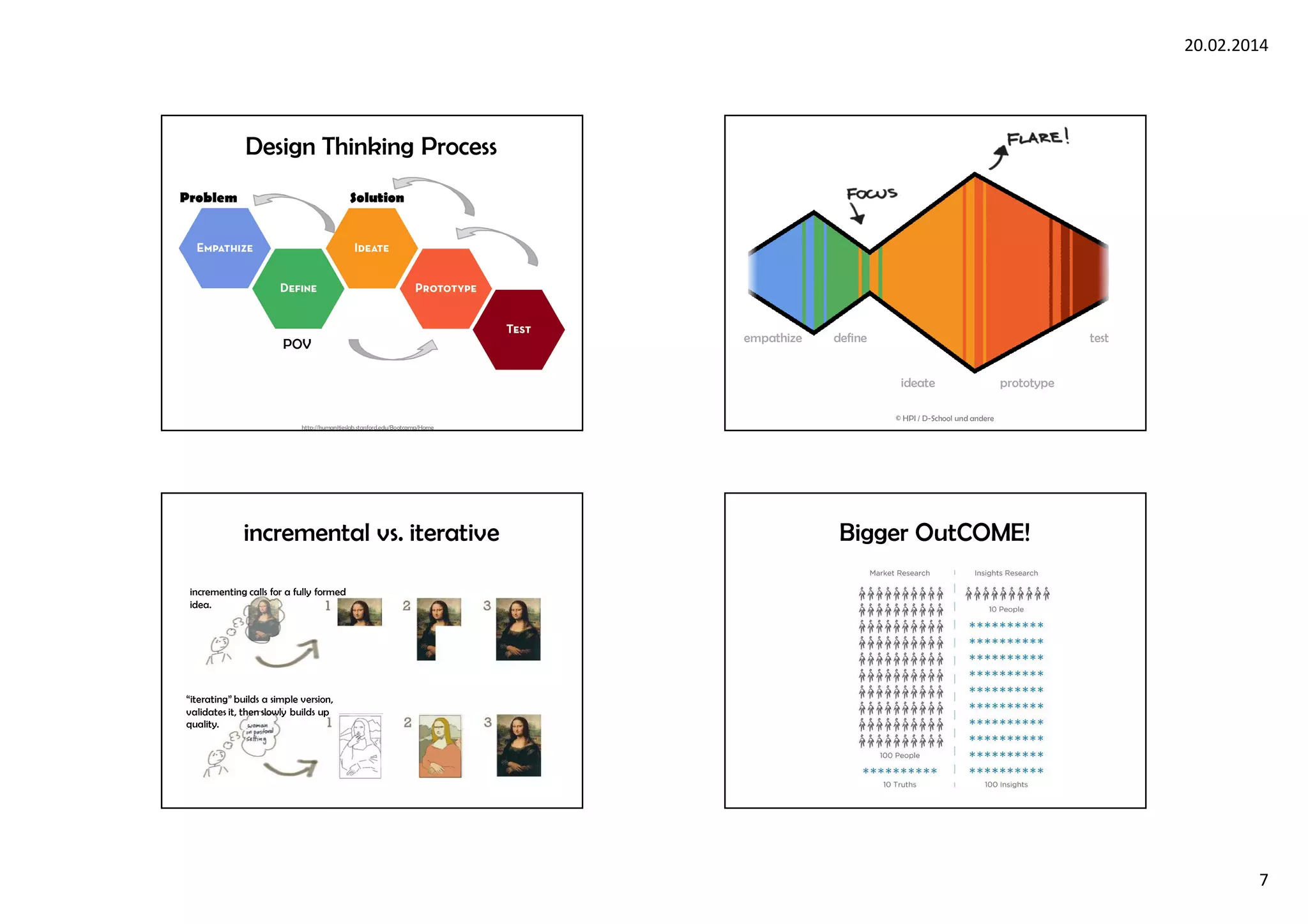 20.02.2014
7
POV
Problem Solution
http://humanitieslab.stanford.edu/Bootcamp/Home
Design Thinking Process
empathize define
ideate prototype
test
© HPI / D-School und andere
incremental vs. iterative
incrementing calls for a fully formed
idea.
“iterating” builds a simple version,
validates it, then slowly builds up
quality.
Bigger OutCOME!
 