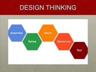 DESIGN THINKING