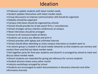 Ideation
Professors update students with latest market needs
Student updates themselves with latest market needs
Group discussions to improve communication skill should be organized
Debates should be organized
Campus interviews should be organized by schools
School should provide list of job search firms / consultancies
School arranges various industry conferences at campus
Mock interviews should be arranged
Access to all necessary books at library
Students can access any eBooks and print it
School provides with laptop and unlimited internet
School should allow attending as many campus interviews as student want to
An alumni group is created in all social media networks so that students can connect and
contact them and find out latest market needs
Get together party for final year students and alumni’s is arranged by school to meet and
discuss latest market needs
Alumni students are rewarded for giving job reference for current students
Student alumina meets every other month
Industry workshops arranged by school
Students are encouraged to watch documentaries in discovery channels and other
informative channels
 