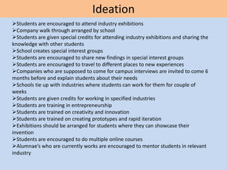 Ideation
Students are encouraged to attend industry exhibitions
Company walk through arranged by school
Students are given special credits for attending industry exhibitions and sharing the
knowledge with other students
School creates special interest groups
Students are encouraged to share new findings in special interest groups
Students are encouraged to travel to different places to new experiences
Companies who are supposed to come for campus interviews are invited to come 6
months before and explain students about their needs
Schools tie up with industries where students can work for them for couple of
weeks
Students are given credits for working in specified industries
Students are training in entrepreneurship
Students are trained on creativity and innovation
Students are trained on creating prototypes and rapid iteration
Exhibitions should be arranged for students where they can showcase their
invention
Students are encouraged to do multiple online courses
Alumnae’s who are currently works are encouraged to mentor students in relevant
industry
 
