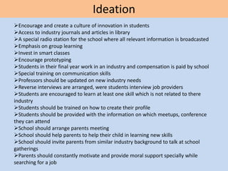 Ideation
Encourage and create a culture of innovation in students
Access to industry journals and articles in library
A special radio station for the school where all relevant information is broadcasted
Emphasis on group learning
Invest in smart classes
Encourage prototyping
Students in their final year work in an industry and compensation is paid by school
Special training on communication skills
Professors should be updated on new industry needs
Reverse interviews are arranged, were students interview job providers
Students are encouraged to learn at least one skill which is not related to there
industry
Students should be trained on how to create their profile
Students should be provided with the information on which meetups, conference
they can attend
School should arrange parents meeting
School should help parents to help their child in learning new skills
School should invite parents from similar industry background to talk at school
gatherings
Parents should constantly motivate and provide moral support specially while
searching for a job
 