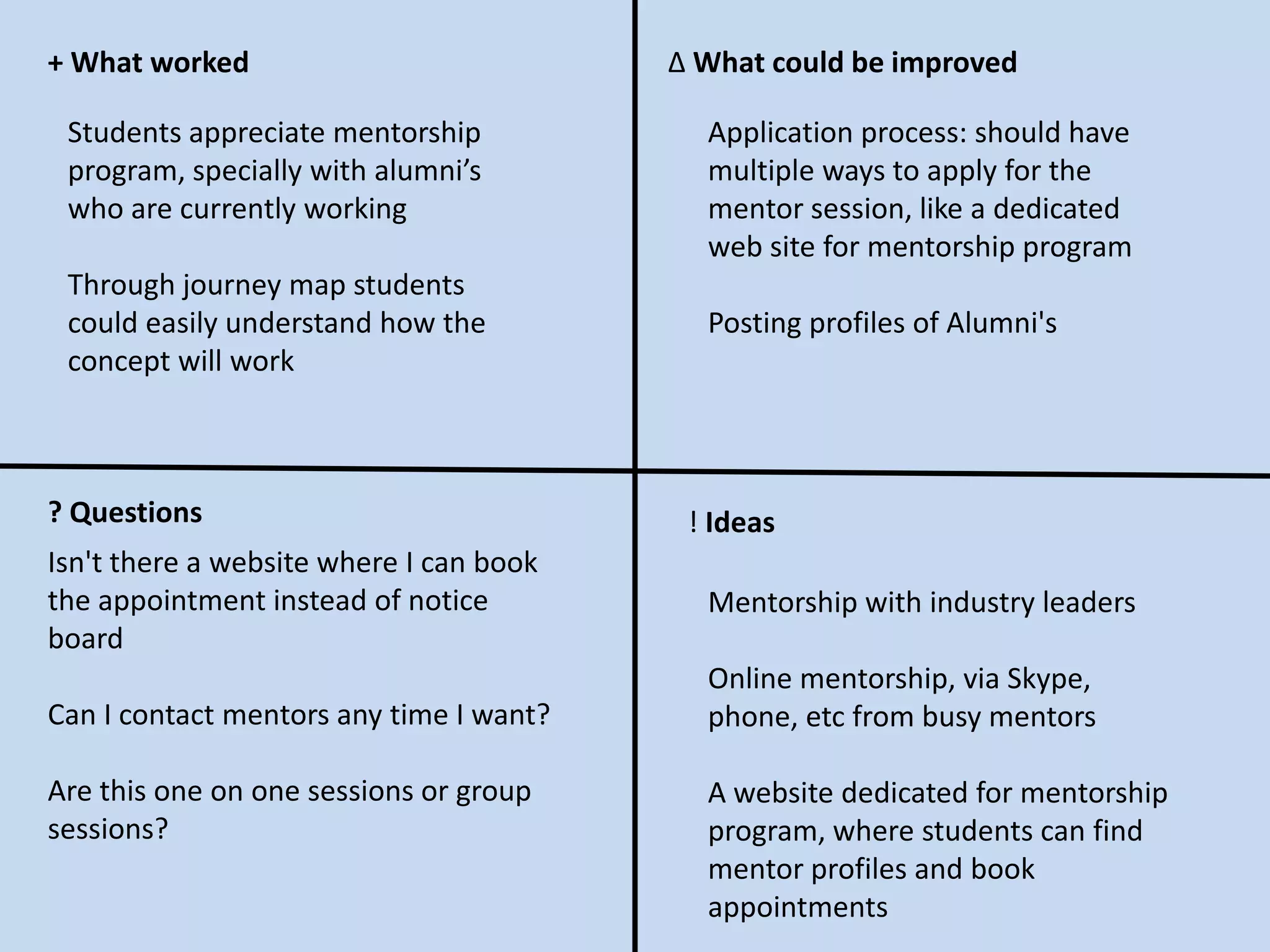 + What worked Δ What could be improved
? Questions ! Ideas
Isn't there a website where I can book
the appointment instead of notice
board
Can I contact mentors any time I want?
Are this one on one sessions or group
sessions?
Students appreciate mentorship
program, specially with alumni’s
who are currently working
Through journey map students
could easily understand how the
concept will work
Application process: should have
multiple ways to apply for the
mentor session, like a dedicated
web site for mentorship program
Posting profiles of Alumni's
Mentorship with industry leaders
Online mentorship, via Skype,
phone, etc from busy mentors
A website dedicated for mentorship
program, where students can find
mentor profiles and book
appointments
 