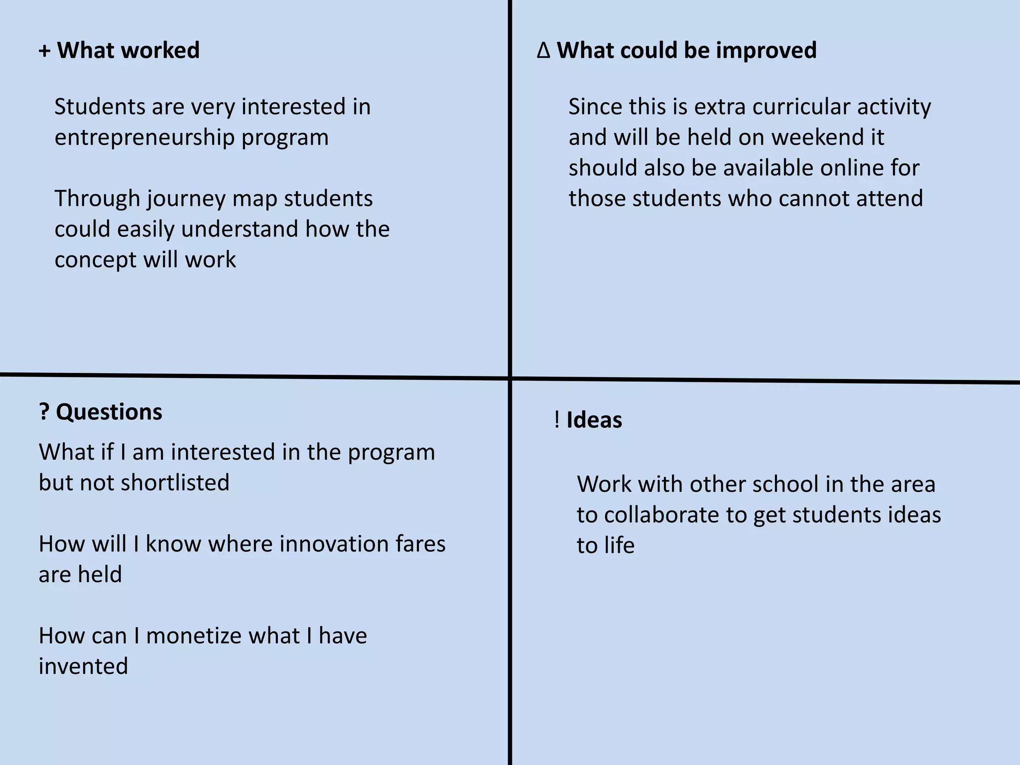 + What worked Δ What could be improved
? Questions ! Ideas
What if I am interested in the program
but not shortlisted
How will I know where innovation fares
are held
How can I monetize what I have
invented
Students are very interested in
entrepreneurship program
Through journey map students
could easily understand how the
concept will work
Since this is extra curricular activity
and will be held on weekend it
should also be available online for
those students who cannot attend
Work with other school in the area
to collaborate to get students ideas
to life
 
