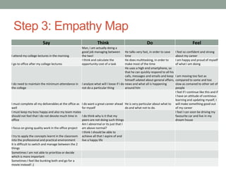 Design thinking action lab week 2 ppt submission | PPT