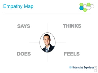 Empathy Map
SAYS THINKS
DOES FEELS
 