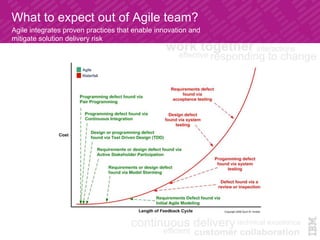 What to expect out of Agile team?
Agile integrates proven practices that enable innovation and
mitigate solution delivery risk
Agile
Waterfall
 
