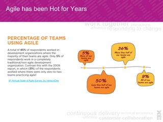 Agile has been Hot for Years	
9th Annual State of Agile Survey, by VersionOne	
 