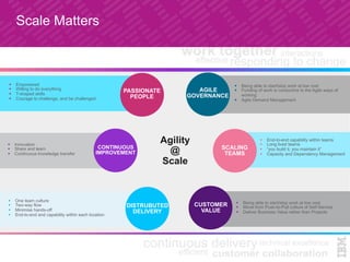 !  One team culture
!  Two-way flow
!  Minimise hands-off
!  End-to-end and capability within each location
!  Innovation
!  Share and learn
!  Continuous knowledge transfer
!  Empowered
!  Willing to do everything
!  T-shaped skills
!  Courage to challenge, and be challenged
!  Being able to start/stop work at low cost
!  Move from Push-to-Pull culture of Self-Service
!  Deliver Business Value rather than Projects
!  Being able to start/stop work at low cost
!  Funding of work is conductive to the Agile ways of
working
!  Agile Demand Management
Agility
@
Scale
!  End-to-end capability within teams
!  Long lived teams
!  “you build it, you maintain it”
!  Capacity and Dependency Management
PASSIONATE
PEOPLE
CONTINUOUS
IMPROVEMENT
DISTRUBUTED
DELIVERY
CUSTOMER
VALUE
SCALING
TEAMS
AGILE
GOVERNANCE
Scale Matters	
 
