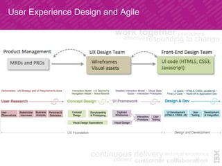 User Experience Design and Agile	
 