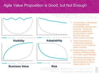 Visibility	
 Adaptability	
Business Value	
 Risk	
1.  Functionality is developed
or prototyped and
immediately checked with
business - hence the
outcome (application
functionality) is visible
from the start and
continuously improved
2.  Close interactions or
collaboration between
business and IT leads to
better outcome
3.  Responding to changes
instead of following long
term plans gives flexibility
4.  Pervasive transparency
that shows the status of
the development at any
stage reduces risk
Agile Value Proposition is Good, but Not Enough	
 