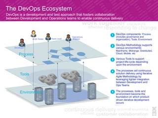 The DevOps Ecosystem
1
2
3
4
5
Developer
Tools
Environment
Process
QA Tester Team Lead
Operations
Analyst
DevOps components: Process
(includes governance and
organization), Tools, Environment
DevOps Methodology supports
various environments:
Mainframe, Midrange, Distributed,
Cloud, Mobile, etc
Various Tools to support
project life-cycle depending
upon the environment
The processes aid continuous
solution delivery using Iterative
Agile Methodology by
leveraging tighter integration
between Development and
Ops Teams
The processes, tools and
environment become the
foundation on which product
driven iterative development
occurs
DevOps is a development and test approach that fosters collaboration
between Development and Operations teams to enable continuous delivery
 