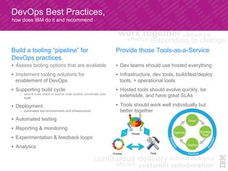 DevOps Best Practices,
Build a tooling “pipeline” for
DevOps practices
!  Assess tooling options that are available
!  Implement tooling solutions for
enablement of DevOps
!  Supporting build cycle
–  source code check in source code control, coordinate your
build
!  Deployment
–  automated test environments and infrastructure
!  Automated testing
!  Reporting & monitoring
!  Experimentation & feedback loops
!  Analytics
Provide those Tools-as-a-Service
!  Dev teams should use hosted everything
!  Infrastructure, dev tools, build/test/deploy
tools, + operational tools
!  Hosted tools should evolve quickly, be
extensible, and have great SLAs
!  Tools should work well individually but
better together
how does IBM do it and recommend
People
Process Tools
Operate Develop/
Test
Deploy
Steer
 